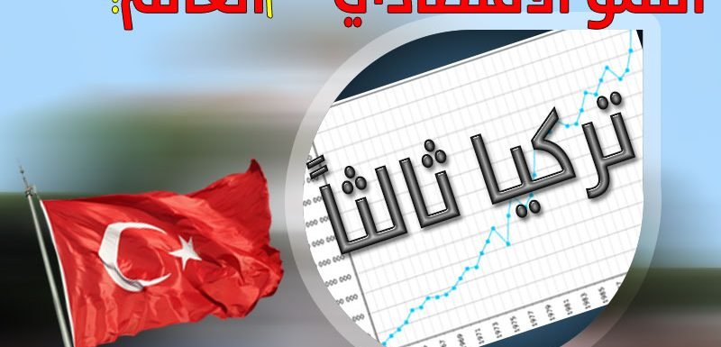 اسرع البلدان نموا في العالم ، نمو الاقتصاد التركي