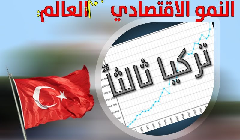 اسرع البلدان نموا في العالم ، نمو الاقتصاد التركي